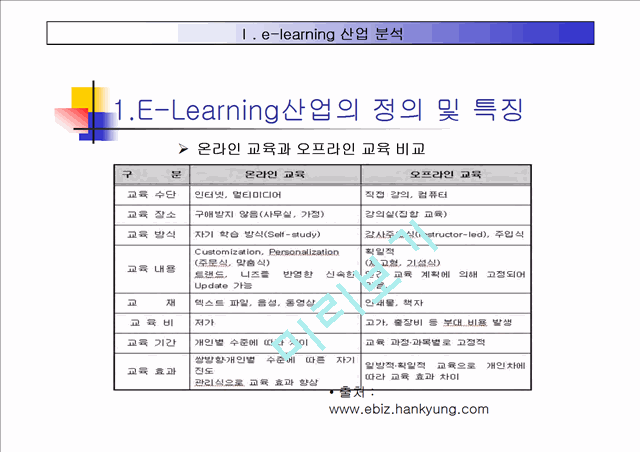 E- Learning 산업 분석   (5 )